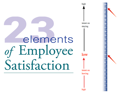 Employee Satisfaction